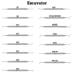 Excavator Stainless Steel Instrument